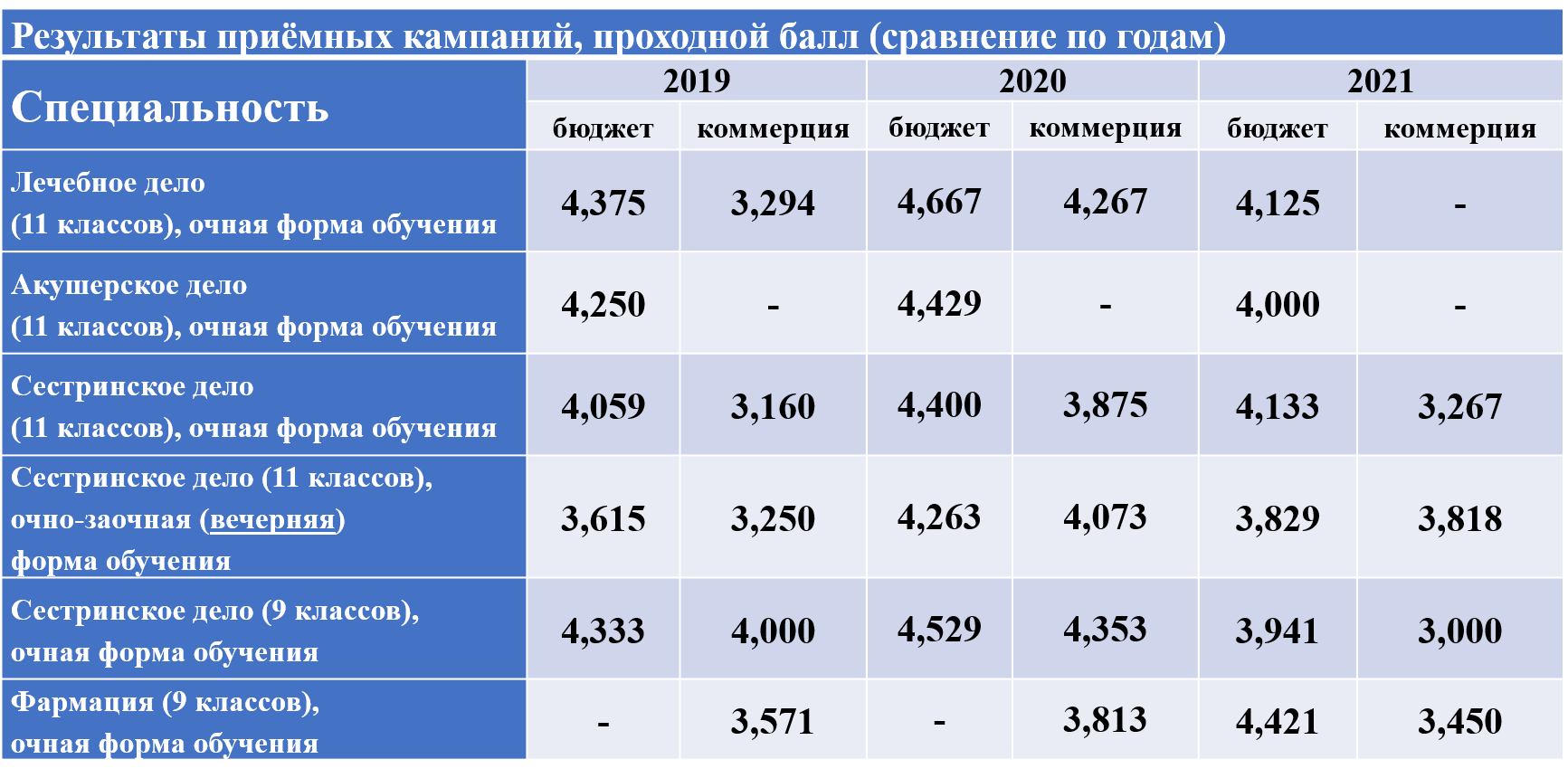 Rezultaty-priyomnyh-kampanij_2021.png (92 KB)